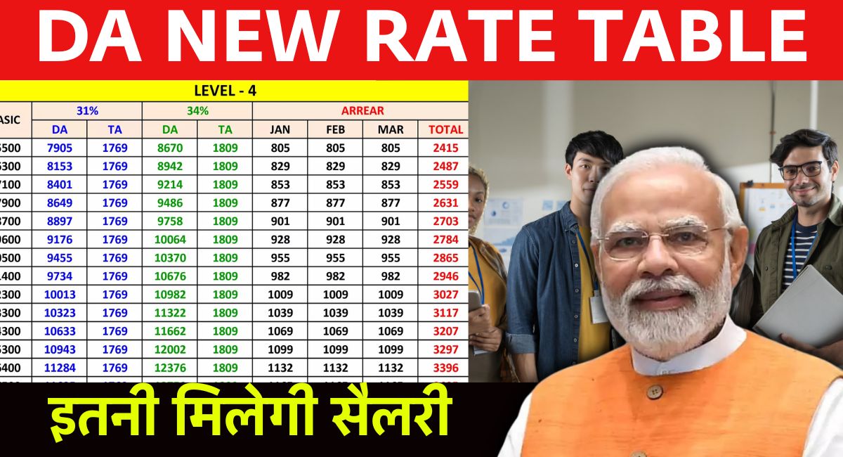 DA NEW RATE